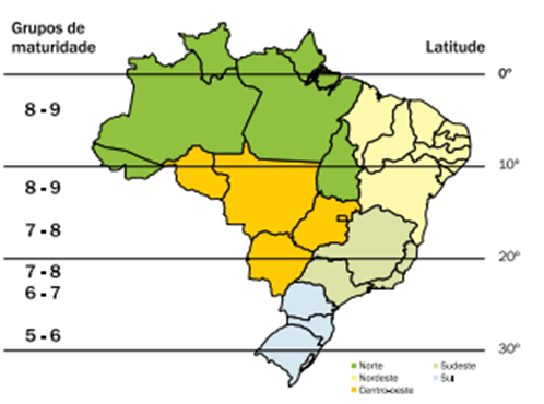 Gráfico de maturação da soja por região do Brasil